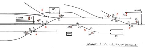 signal box diagram pdf